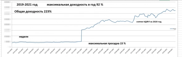 Итог по роботам общий/год/месяц 223%/18%/3%