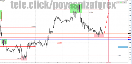 EUR/USD