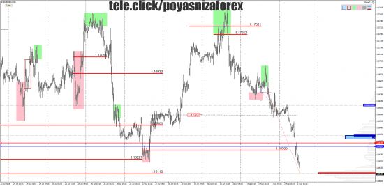 EUR/USD. Выкрутился)