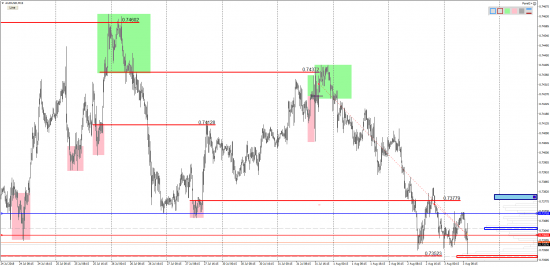 AUD/USD тэйки.