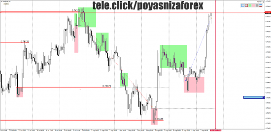 AUD/USD. тэйк.