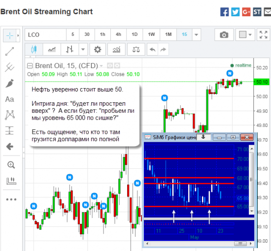 Интрига: Нефть выше 50