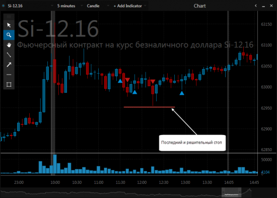 Продолжаю искать красоту и философствовать