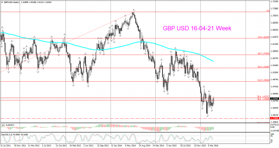 GBP USD Торговый сигнал на границе треугольника