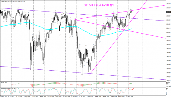 SP 500 Д1