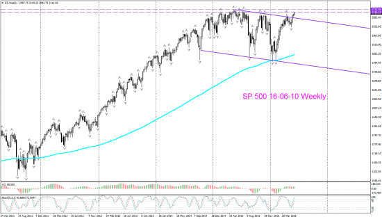 SP 500 Д1