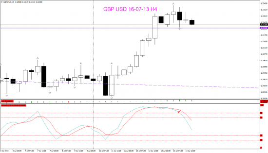 V! GBP USD торгую Н4 внутренний бар