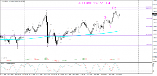 V! AUD USD Крюк Росса Н4