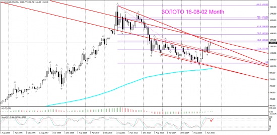 V! Золото Month, Weekly, Daily