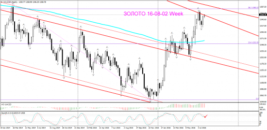 V! Золото Month, Weekly, Daily