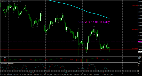 V! USD JPY Д1, Month