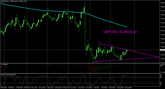 V! GBP USD Д1, Н4