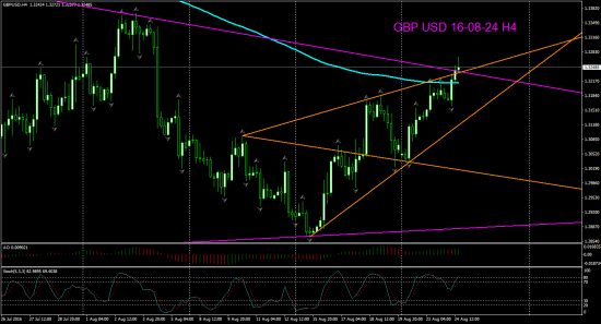 V! GBP USD Д1, Н4