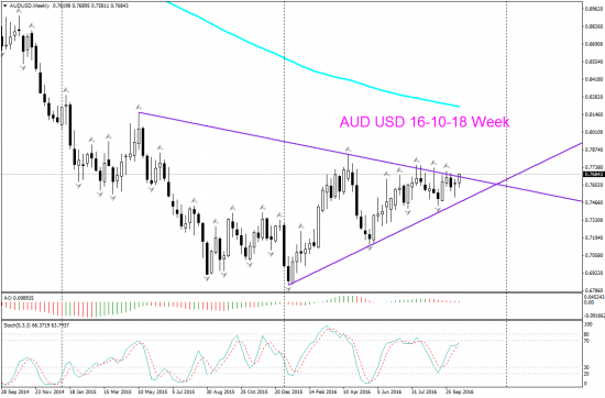 V! AUD USD