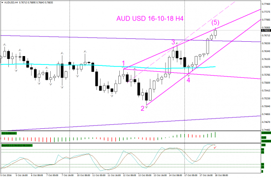 V! AUD USD