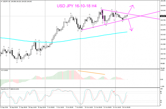 V! USD JPY