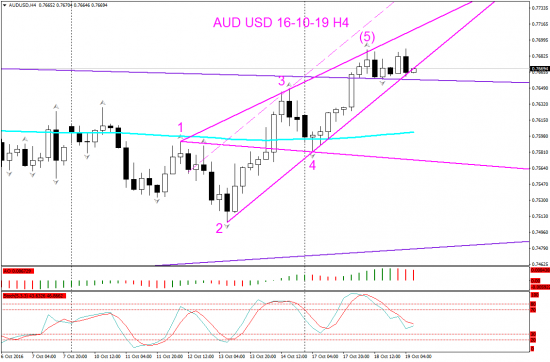 V! AUD USD торг сигн Н4, Н1