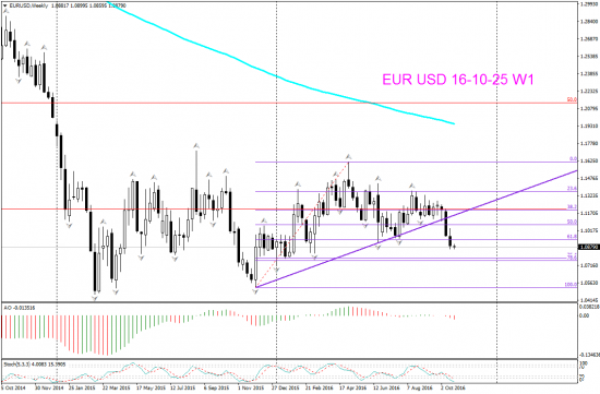 V! EUR USD торг сигн Д1, Н1