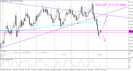 V! AUD USD торг сигн Daily