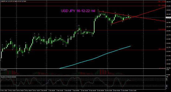 V! USD JPY Daily торг сигн