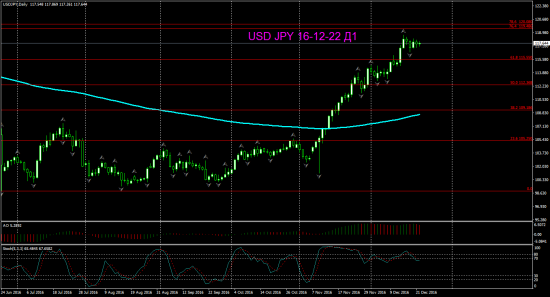 V! USD JPY Daily торг сигн