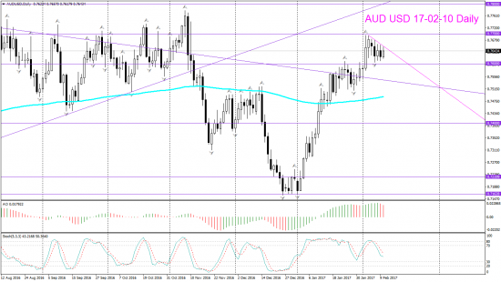 V! AUD USD