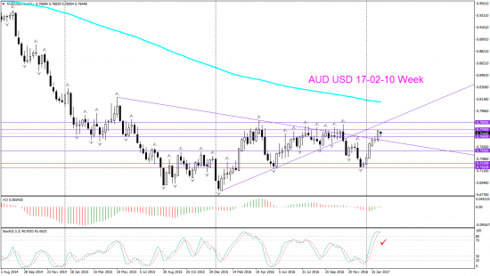 V! AUD USD