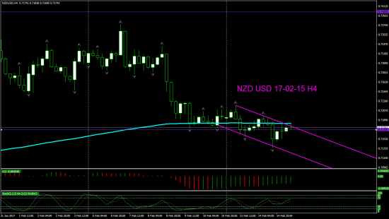 V! NZD USD Н4