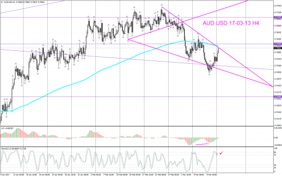 V! AUD USD Н4