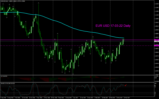 V! EUR USD краткосрок с возм перспективой