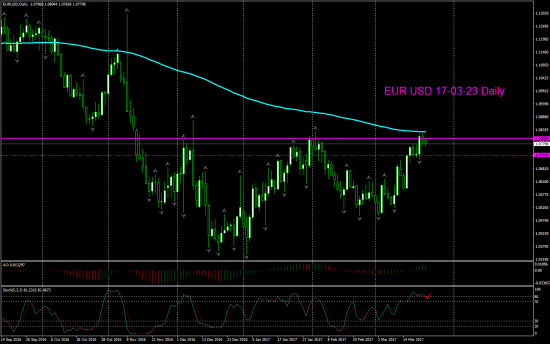 V! EUR USD торг сигн Daily