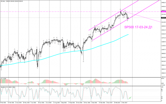 V! SP 500 торг сигн Daily