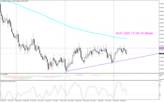 AUD USD 17-04-10 Н4