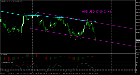 V! AUD USD Н4