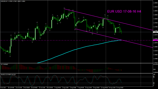 V! EUR USD планы в ТФ Н4