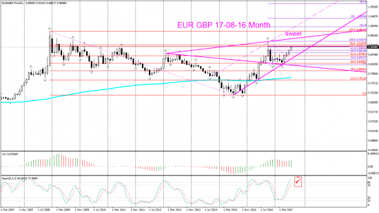 V! EUR GBP Month