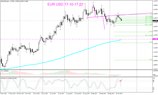 V! EUR USD защита прибыли