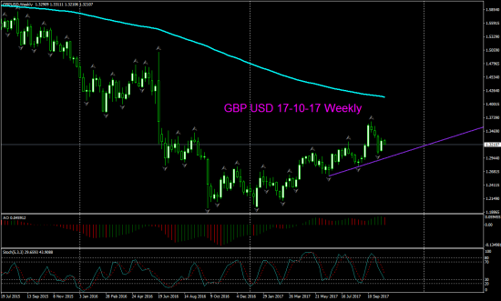 V! GBP USD торг сигн Daily