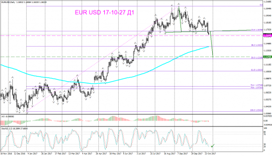 V! EUR USD Daily Гип и Гип