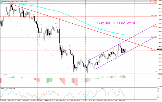 V! GBP USD торг сигн Month, Weekly, Daily, Н4