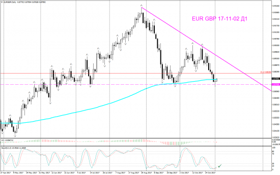 V! EUR GBP Daily торг сигн