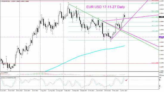 V! EUR USD торг сигн Daily