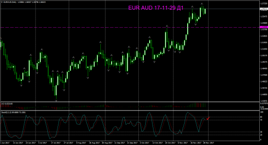 V! EUR AUD Daily и Н4