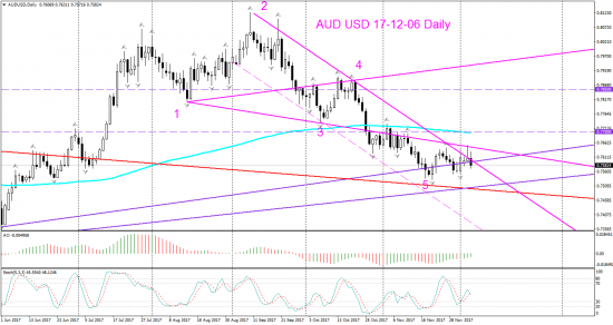 V! AUD USD Н4