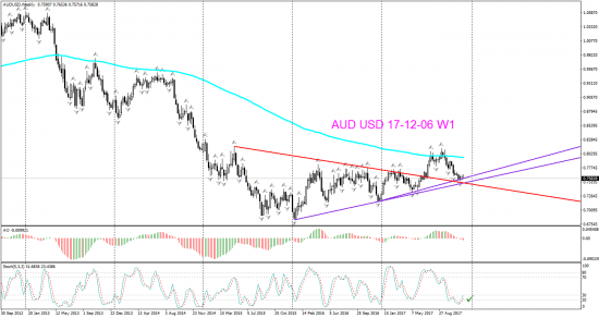 V! AUD USD Н4