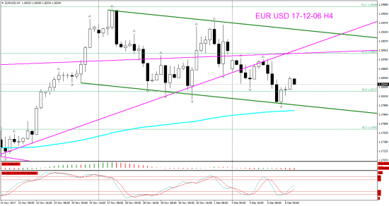 V! EUR USD торг сигн Daily