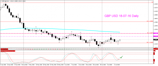 V! GBP USD торг сигн Daily