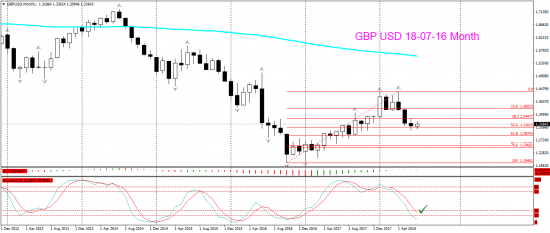 V! GBP USD торг сигн Daily