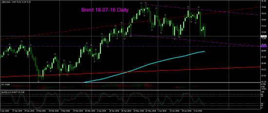 V! Нефть Brent среднесрок