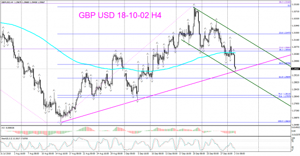 V! GBP USD Н4, Д1  частичная фикс-я